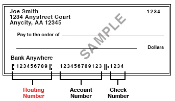 HSBC Routing Number